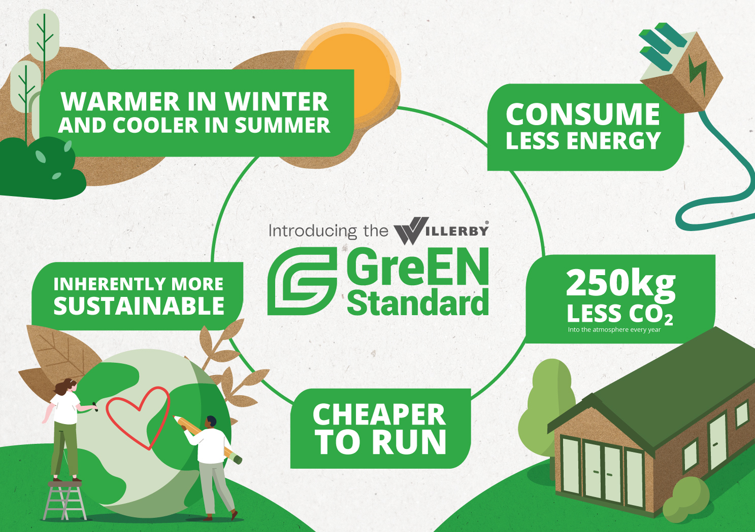 New Willerby GreEn Standard